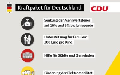 Ein echtes Kraftpaket für Deutschland —— Die Ergebnisse des Koalitionsausschusses
